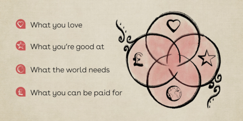 Recognising Your Value