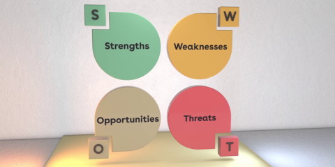 Responding To Change